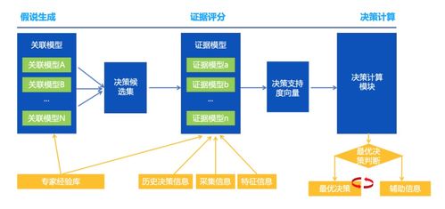騰訊云數(shù)據(jù)庫自治服務 前沿探索與數(shù)據(jù)處理最佳實踐