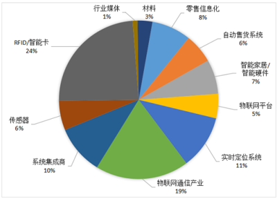 為何不是所有的物聯(lián)網(wǎng)展會(huì)都叫IOTE 解碼物聯(lián)網(wǎng)技術(shù)服務(wù)的內(nèi)涵