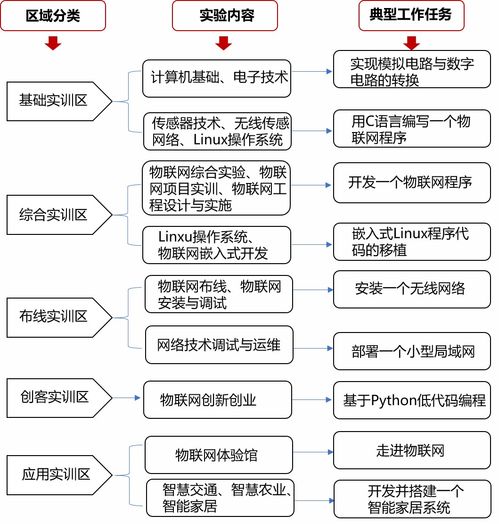 唯眾中職物聯(lián)網(wǎng)技術(shù)應(yīng)用專(zhuān)業(yè)解決方案 構(gòu)建新一代物聯(lián)網(wǎng)技術(shù)服務(wù)人才培養(yǎng)體系