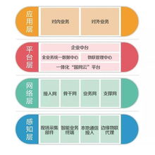 國(guó)家電網(wǎng)重磅啟動(dòng)“創(chuàng)響中國(guó)”系列活動(dòng) 物聯(lián)網(wǎng)技術(shù)服務(wù)引領(lǐng)能源數(shù)字化變革