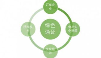 河北農(nóng)業(yè)物聯(lián)網(wǎng)技術(shù)新模式 訂單農(nóng)業(yè)與農(nóng)產(chǎn)品電商的深度融合
