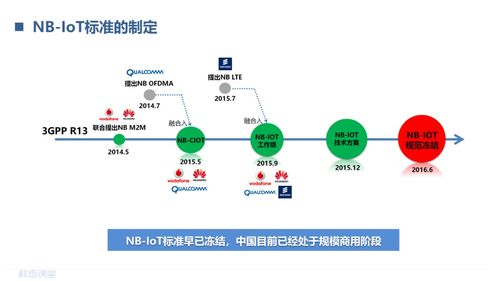 蜂窩物聯(lián)網(wǎng)的演進(jìn)過(guò)程是怎么的 lorawan和nb iot的區(qū)別