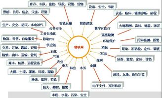 引領(lǐng)未來(lái)科技 物聯(lián)網(wǎng)技術(shù)服務(wù)如何驅(qū)動(dòng)行業(yè)應(yīng)用變革