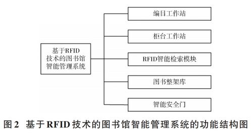 物聯(lián)網(wǎng)工程導(dǎo)論 RFID與二維碼技術(shù)及其在物聯(lián)網(wǎng)服務(wù)中的核心角色